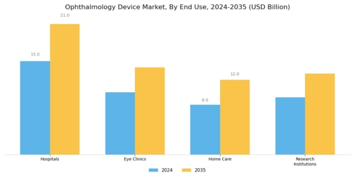 Ophthalmology Device Market Segment Image 2