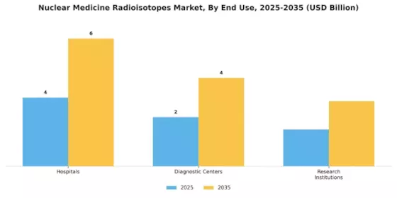 Nuclear Medicine Radioisotopes Market Segment Image 1