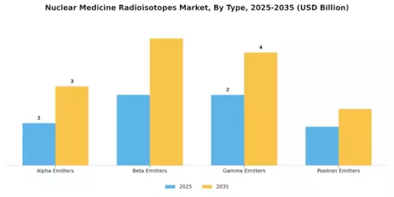 Nuclear Medicine Radioisotopes Market Segment Image 3