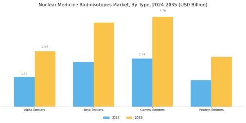 Nuclear Medicine Radioisotopes Market Segment Image 1