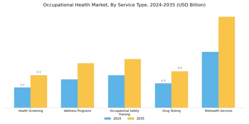Occupational Health Market Segment Image 0