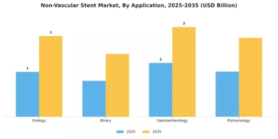 Non Vascular Stent Market Segment Image 0