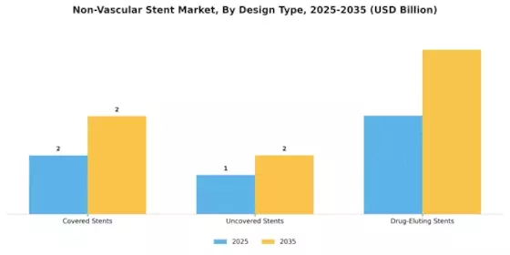 Non Vascular Stent Market Segment Image 1