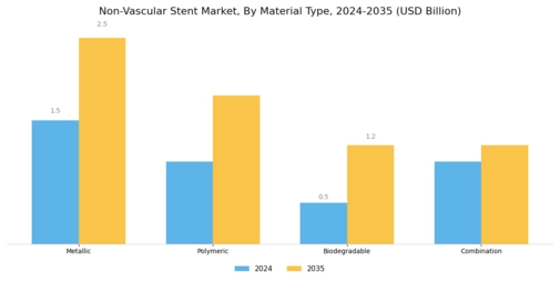 Non Vascular Stent Market Segment Image 1