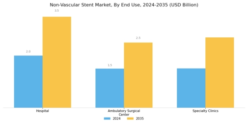 Non Vascular Stent Market Segment Image 2