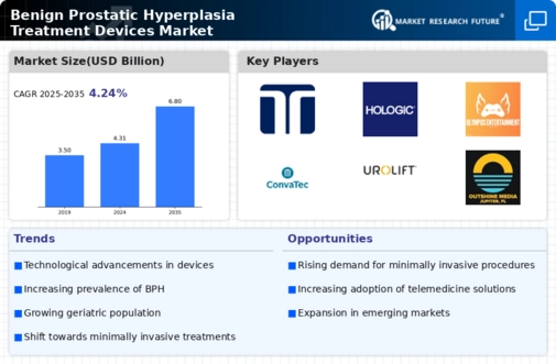 Benign Prostatic Hyperplasia Treatment Devices Market Infographic