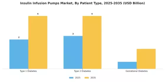 Insulin Infusion Pumps Market Segment Image 1