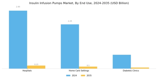 Insulin Infusion Pumps Market Segment Image 2