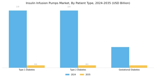 Insulin Infusion Pumps Market Segment Image 3