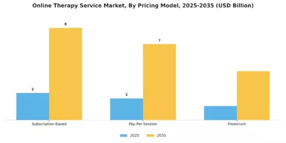 Online Therapy Service Market Segment Image 2