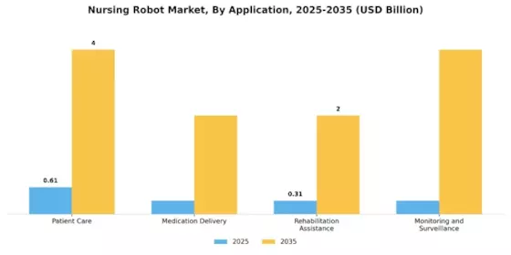 Nursing Robot Market Segment Image 0