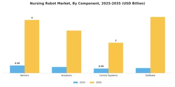 Nursing Robot Market Segment Image 1