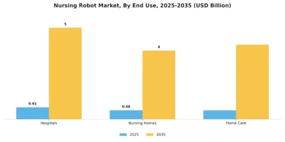 Nursing Robot Market Segment Image 2