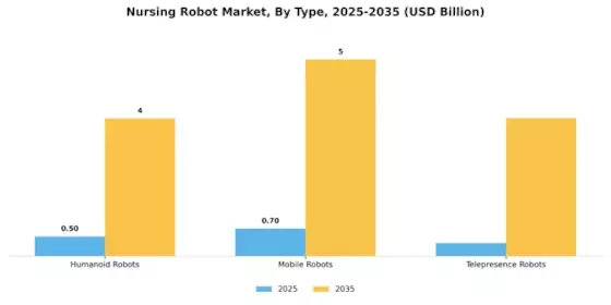 Nursing Robot Market Segment Image 3