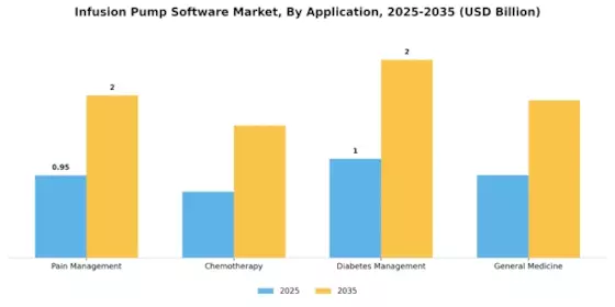 Infusion Pump Software Market Segment Image 0