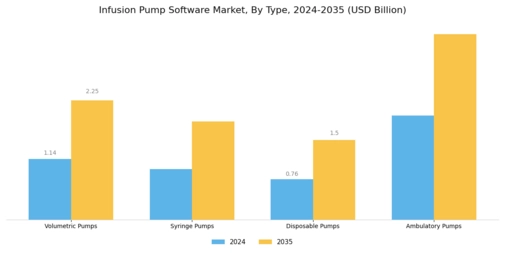 Infusion Pump Software Market Segment Image 0
