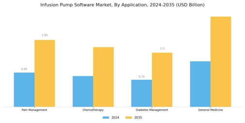 Infusion Pump Software Market Segment Image 1