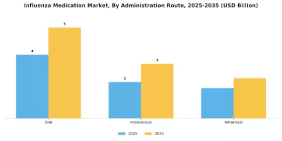 Influenza Medication Market Segment Image 0