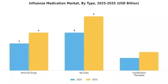 Influenza Medication Market Segment Image 3