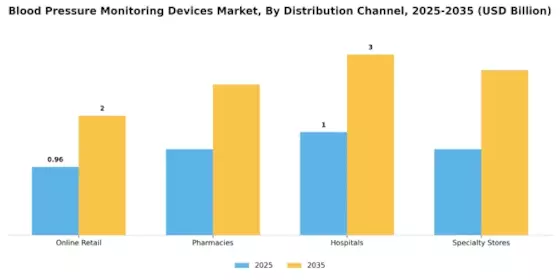 Blood Pressure Monitoring Devices Market Segment Image 0