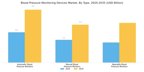 Blood Pressure Monitoring Devices Market Segment Image 1