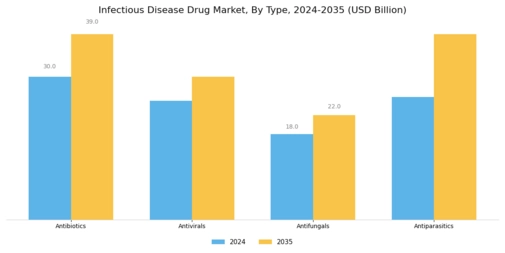 Infectious Disease Drug Market Segment Image 0
