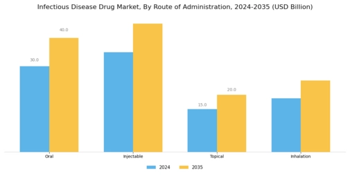 Infectious Disease Drug Market Segment Image 1