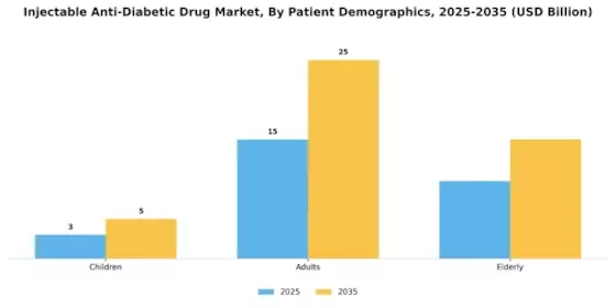 Injectable Anti Diabetic Drug Market Segment Image 2