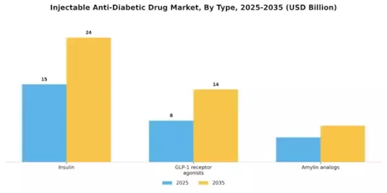 Injectable Anti Diabetic Drug Market Segment Image 3
