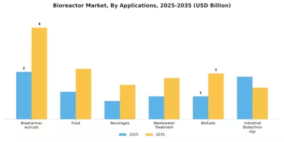 Bioreactor Market Segment Image 0