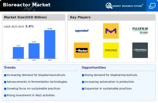 Bioreactor Market Infographic