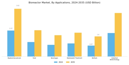 Bioreactor Market Segment Image 1