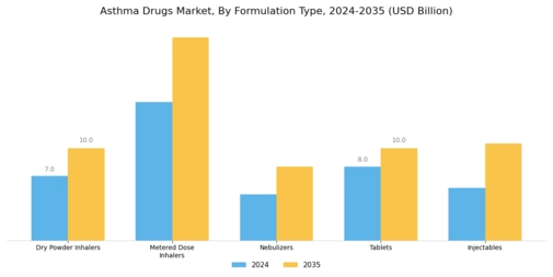 Asthma Drugs Market Segment Image 3