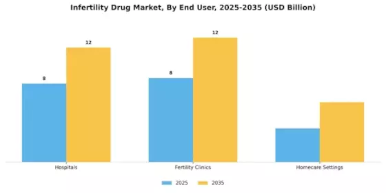 Infertility Drug Market Segment Image 0