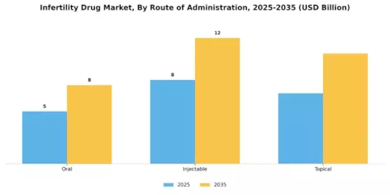 Infertility Drug Market Segment Image 2