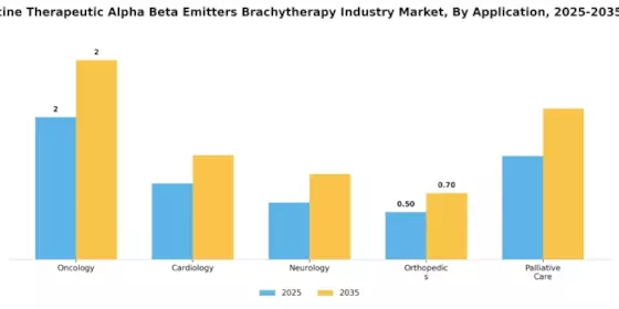 Nuclear Medicine Therapeutic Alpha Beta Emitters Brachytherapy Market Segment Image 0