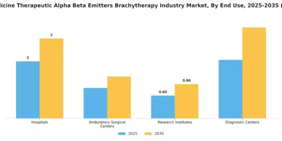 Nuclear Medicine Therapeutic Alpha Beta Emitters Brachytherapy Market Segment Image 1
