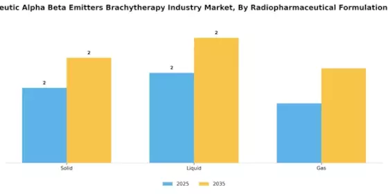 Nuclear Medicine Therapeutic Alpha Beta Emitters Brachytherapy Market Segment Image 2