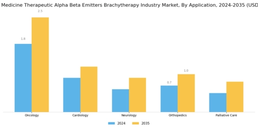 Nuclear Medicine Therapeutic Alpha Beta Emitters Brachytherapy Market Segment Image 0