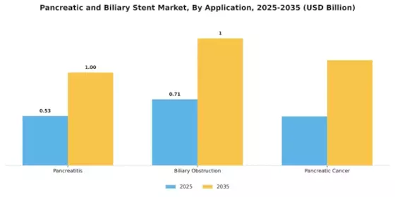 Pancreatic Biliary Stent Market Segment Image 0