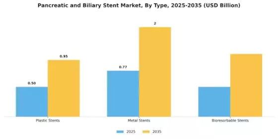 Pancreatic Biliary Stent Market Segment Image 3