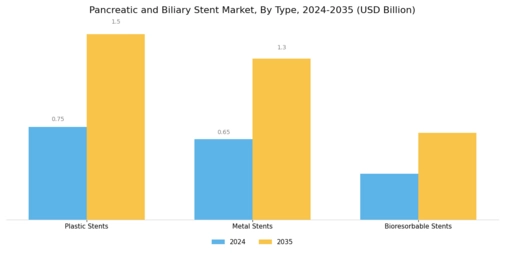 Pancreatic Biliary Stent Market Segment Image 0