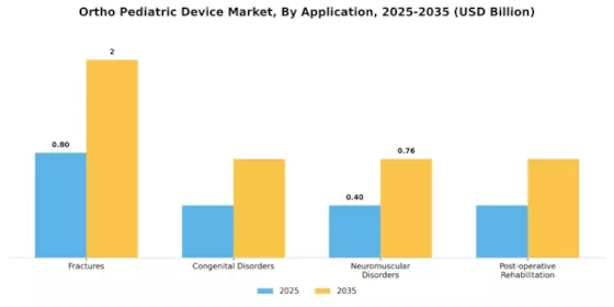 Ortho Pediatric Device Market Segment Image 0