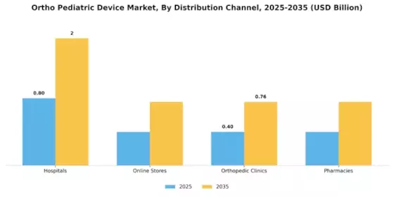 Ortho Pediatric Device Market Segment Image 1