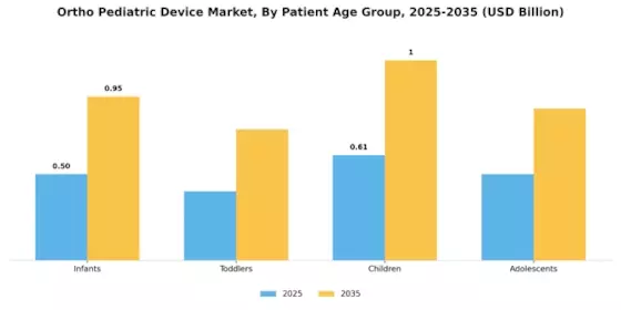 Ortho Pediatric Device Market Segment Image 2