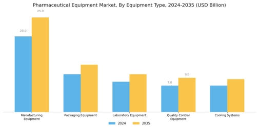 Pharmaceutical Equipment Market Segment Image 0