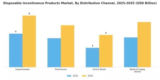 Disposable Incontinence Products Market Segment Image 0