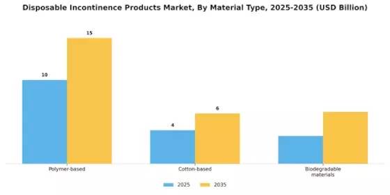 Disposable Incontinence Products Market Segment Image 2
