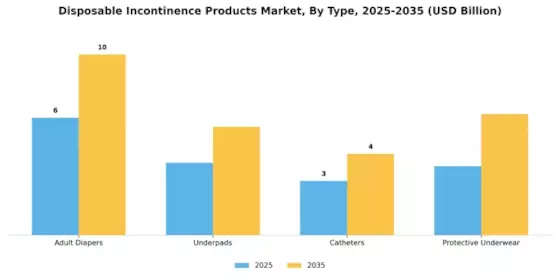 Disposable Incontinence Products Market Segment Image 3
