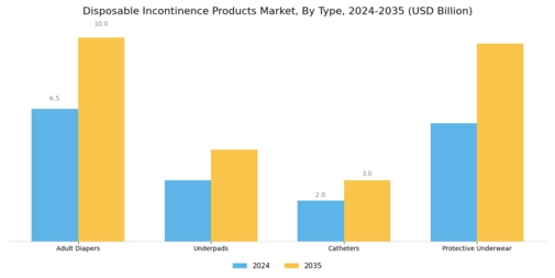 Disposable Incontinence Products Market Segment Image 0